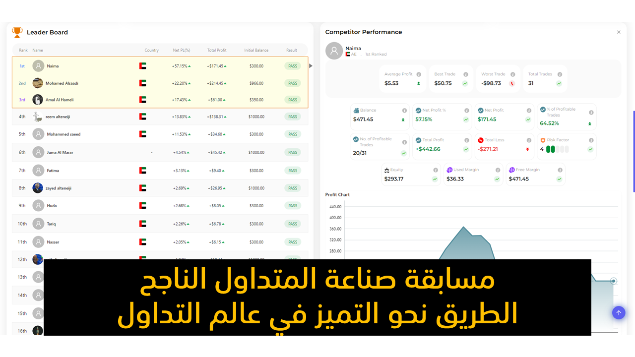 مسابقة صناعة المتداول الناجح: فرصتك لتحقيق التميز في التداول