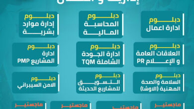 افضل التخصصات الادارية في السعودية