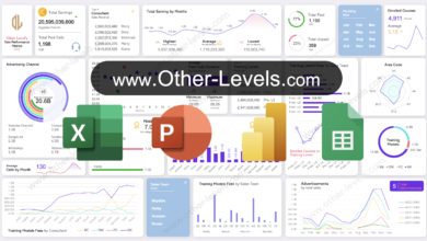 Unlock the Power of Excel Dashboards for Business Growth