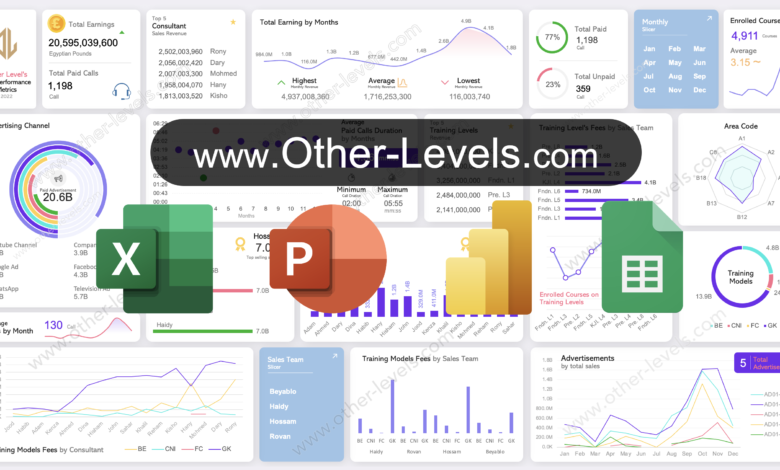 Unlock the Power of Excel Dashboards for Business Growth