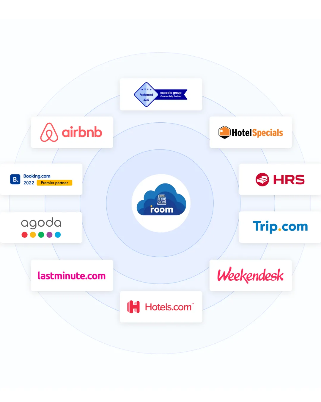 حجز الفنادق: الخطوة الأولى نحو إدارة فندقية ذكية